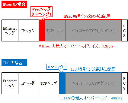 juniper vpn monitor vs dpd