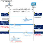 【図解】WPA2の仕組みと脆弱性KRACK, 4way Handshake のシーケンスについて