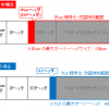 【図解】IPsecとSSL/TLSの違い ~セキュリティ強度や用途、メリット・デメリットの比較~