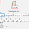 【LDAP基礎用語】DCとは?OUとは?バインドDN,ベースDN,サフィックスとは?匿名バインドとは?ldapsearchのオプション