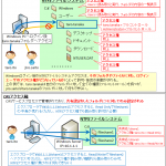 【図解】初心者向けWindowsアクセス権~NTFSとCIFS(共有フォルダ)の優先順位や動作〜