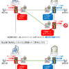 【図解】初心者も分かる"公開鍵/秘密鍵"の仕組み~公開鍵暗号方式の身近で具体的な利用例やメリット〜
