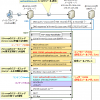 【図解】DKIM, SPF/SenderIDの仕組みと違い 〜なりすまし(メールスプーフィング)対策の送信元ドメイン認証技術〜