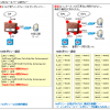 【図解】FW/UTM や Linux firewalld のゾーンとは何か?ゾーンベースポリシーによるアクセス制御