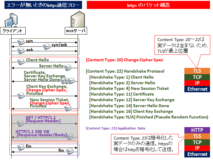 マスタリングTCP/IP SSL/TLS編