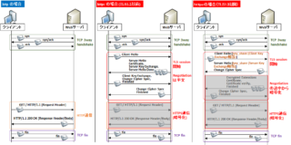 wireshark encrypted alert wireshark encrypted alert