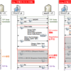 【図解】https(SSL/TLS)の仕組みとシーケンス,パケット構造 〜暗号化の範囲, Encrypted Alert, ヘッダやレイヤについて~