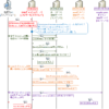 【図解】DNSクエリの仕組み、通信フロー 〜コンテンツ、キャッシュ、フルリゾルバ、フォワーダ、ルートヒント~