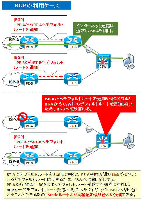 BGP TCP/IPルーティングとオペレーションの実際 BGP―TCP/IPルーティングとオペレーションの実際』｜感想