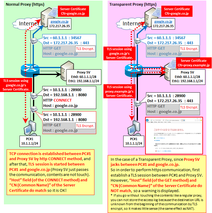 nxfilter transparent proxy