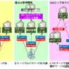 【図解】シングルサインオン(SSO)の仕組み~SAML等の実装例や製品例、メリット、セキュリティ~