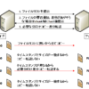 【rsync】差分同期の仕組みとオプション, ログの見方(フォーマット)