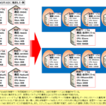 【図解】初心者にも分かるサーバ仮想化入門〜仕組み, メリット, 構成例, VMwareの機能, HCIをわかりやすく解説〜