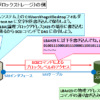 【図解】良くわかる DAS / NAS / SAN ストレージの違い~接続方法やメリット/デメリット~