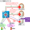 【図解】セキュアな管理ネットワーク構成〜アウトオブバンド(oob)管理の薦め, マルチホームの注意点〜