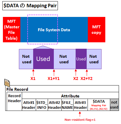 図解】NTFSファイルシステムの仕組みと構造解析～MFT, 拡張属性, 代替
