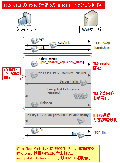 図解 Tls V1 3の仕組み Handshakeシーケンス 暗号スイートをパケットキャプチャで覗いてみる Seの道標