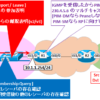 【図解】IGMPの仕組みとバージョン比較(v1,v2,v3の違い)とシーケンス