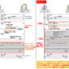 【図解】TLSv1.3の仕組みとシーケンス ~QUICに向けた0-RTT, key_shareやHelloRetryRequest, NewSessionTicketとPSKの関係, コネクションとセッションの違い~