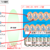 【図解】仮想デスクトップ(VDI)の仕組み~仮想サーバとの違い,VMware Horizonでの構成例~