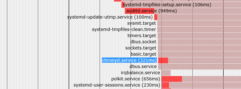 Centos7 6でのoracle 19c Racの導入 2