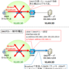 【図解】DHCPリレーの仕組み~パケットキャプチャの比較, Option82について