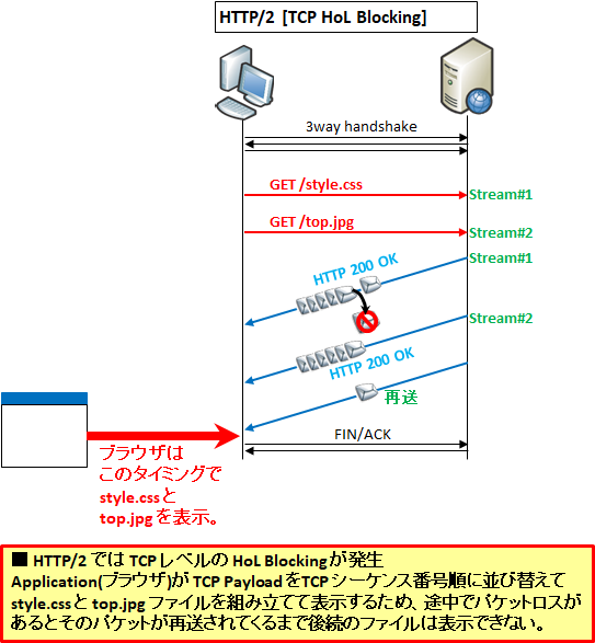 v.2 詳解TCP/IP