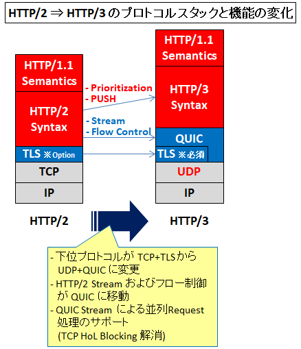 HTTP詳説―作ってわかるHTTPプロトコルのすべて HTTP詳説―作ってわかるHTTPプロトコルのすべて