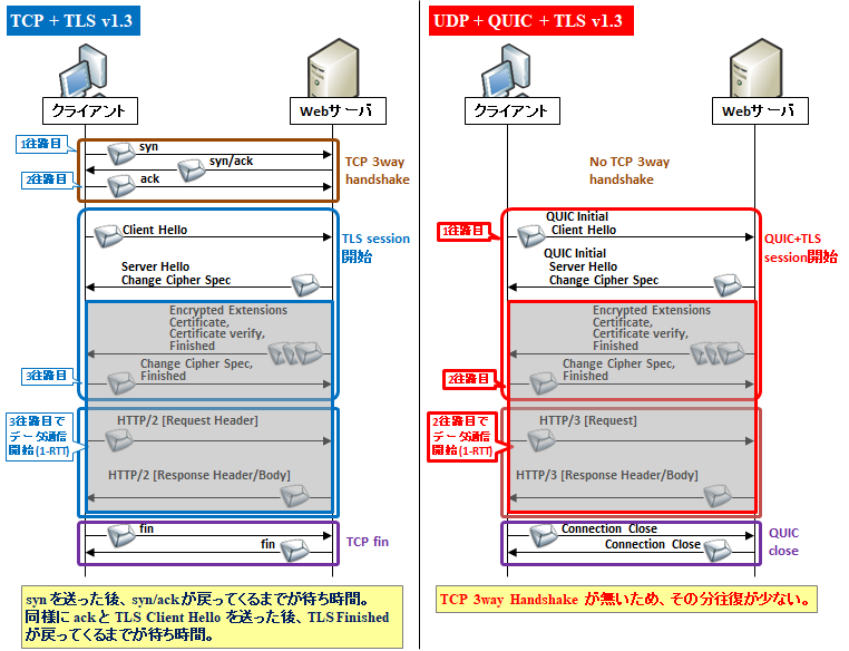 v.1、v2 15000 詳解TCP/IP