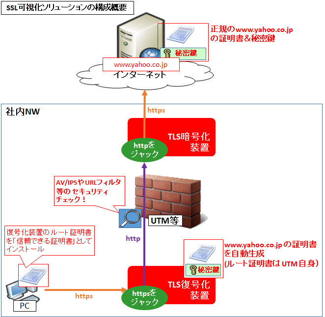 デコードと復号化の違いは何ですか？