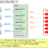 【図解/apache】MPM prefork/worker /event (イベント駆動)の違い~CPUコアの使い方~