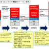 【図解】HTTP/3 (HTTP over QUIC) の仕組み〜UDPのメリット,各バージョンの違い(v1.0/v1.1/v2/v3)〜