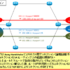 【図解】コネクションとセッションの違いと具体例 ~TCPやHTTP,TLS,PPPoEでの定義~