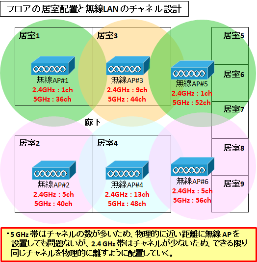 図解/初心者向け】無線LAN(wifi)の仕組みと基礎/原理～規格の歴史,種類