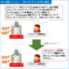 【図解】初心者向けオペレーティングシステム(OS)の仕組みと基礎知識