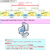 【VyOS】の IPsec (IKEv1/v2) 設定例 on Virtualbox 検証環境