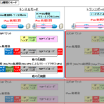 【図解】初心者にも分かり易いIPsec入門 ~仕組み, シーケンス,フォーマット,DPD(keepalive)について~