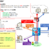 【プロキシ負荷低減】セッション数の多いo365をpacで迂回(bypass)する設定~FortiGate編~