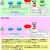 【図解】UDPのMTU/MSSやパケット分割,サイズの考え方,EDNS0やQUICの例