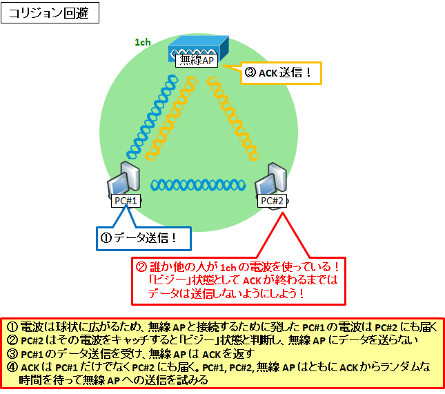 nanya様ご検討用 図解/無線】802.11ax(wifi-6)規格の仕組み～チャネル幅,mu-mimo