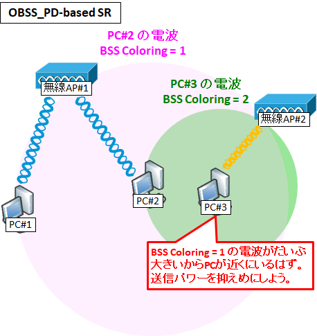 図解/無線】802.11ax(wifi-6)規格の仕組み～チャネル幅,mu-mimo,11acと 