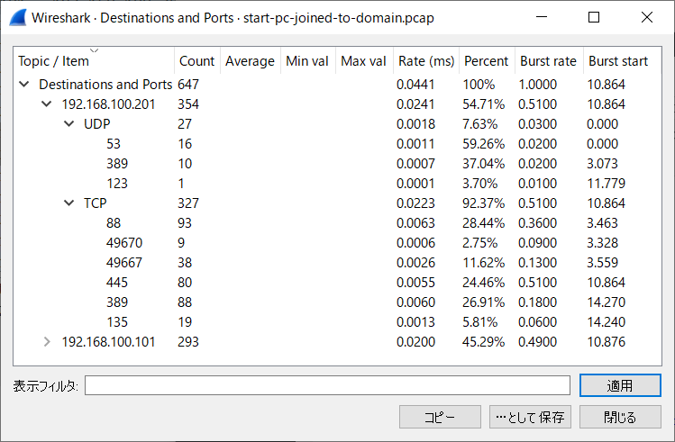 ビクトリー等々 図解】Active Directory の認証プロトコルと起動/ログオンシーケンス
