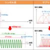 【図解/無線】802.11ax(wifi-6)規格の仕組み~ofdma,mu-mimo,11acとの比較~