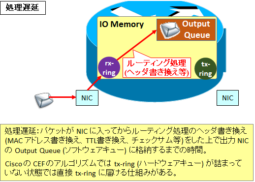 図解】NW遅延とゆらぎ(ジッタ)の違いと発生原因と調査~realtime