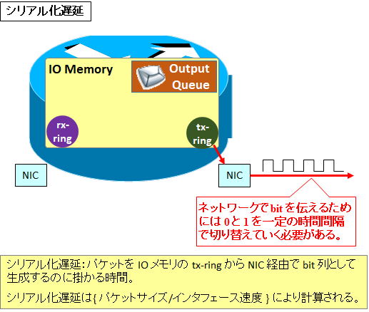 図解 Nw遅延とゆらぎ ジッタ の違いと発生原因と調査 Realtime 音声 動画 とbulkでの考え方 Seの道標