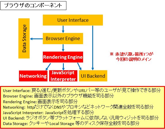 図解/ブラウザの仕組み】DOMとパースとレンダリング,asyncとdefer