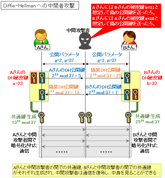 【裁断済み】ネットワークフローアルゴリズム／D. P. ウィリアムソン,他 裁断済み】ネットワークフローアルゴリズム／D. P. ウィリアム