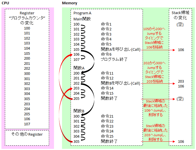 実行力 結果を出す「仕組み」の作りかた 実行力 結果を出す「仕組み」の作りかた (PHP新書) | 橋下 徹