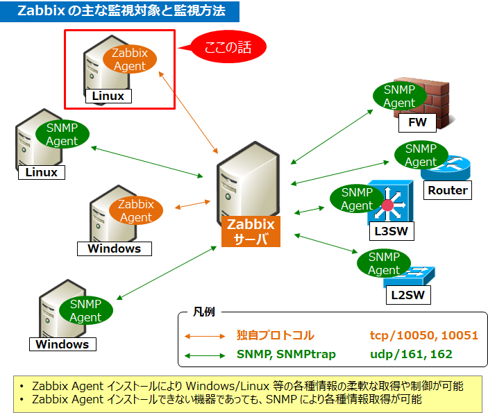 zabbix agent msi swtiches