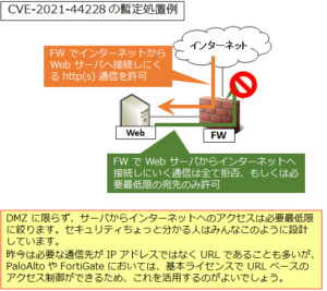 【図解】Log4jの脆弱性 CVE-2021-44228 (Log4shell or LogJam) について | SEの道標